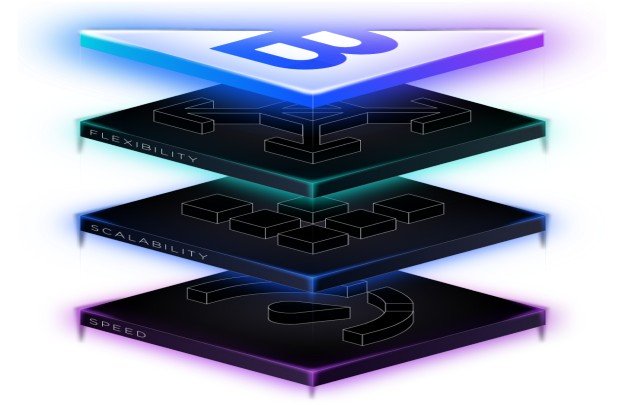 Big Commerce Banner